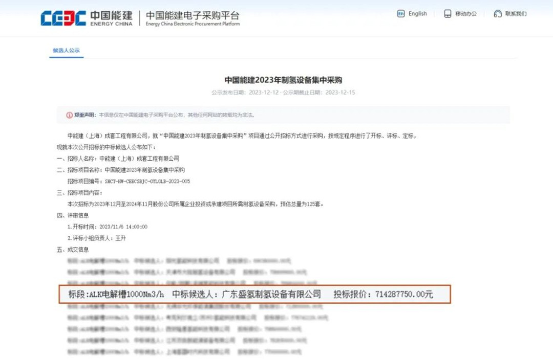 脫穎而出！盛氫制氫中標中國能建2023年制氫設(shè)備集中采購候選人
